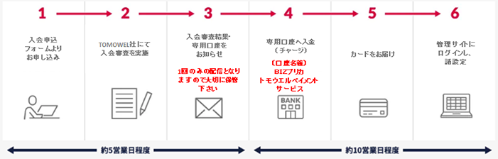 日本製 アクリル板 透明(押出板) 厚み20mm 400X900mm 縮小カット1枚無料 カンナ・糸面取り仕上(エッジで手を切る事はなし) - 1